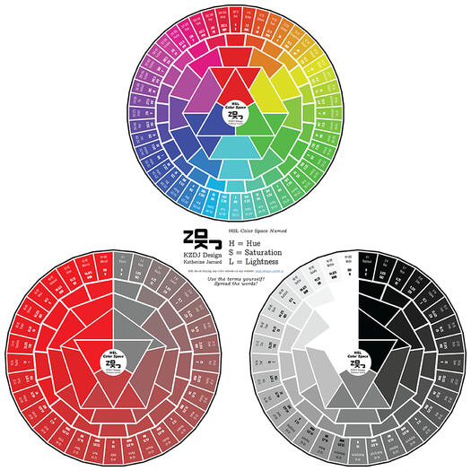 KZDJ HSL Color Space Named - All Levels